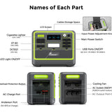 FOSSIBOT Powerstation 2400W AC Ausgängen (4800 W Peak) F2400, Stück mit 200W Solarpanel Power Station, 1100W Superschnelles Tragbare Solargenerator für Zuhause, Camping, RV und Notfall